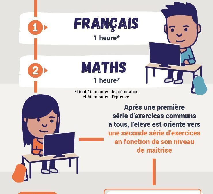 Évaluation des acquis pour les élèves de 6ème