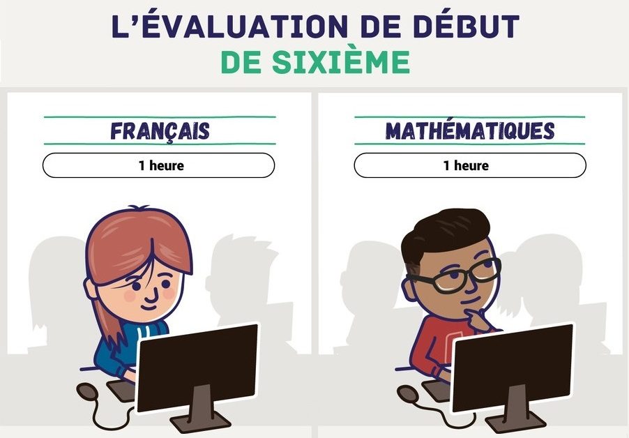 Évaluations des 6èmes en Français et Mathématiques